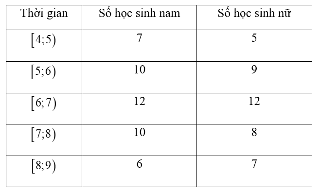 Hình minh họa câu hỏi